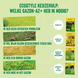 Ecostyle Gazon-az+ droogtebescherming 4.5 kg - afbeelding 5