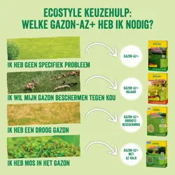 Ecostyle Gazon-AZ Najaar 10 kg - afbeelding 4