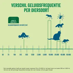 Ecostyle Mole free 1250 m2 - afbeelding 6